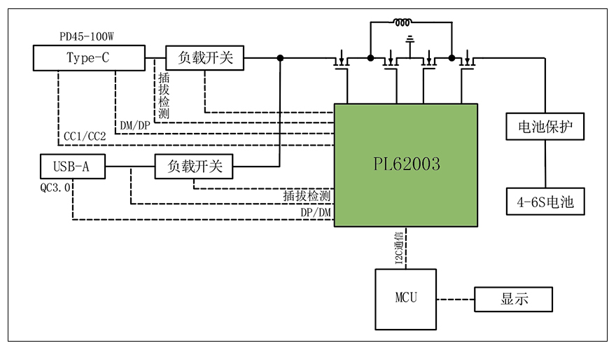 A+C便攜式充電寶利用計劃